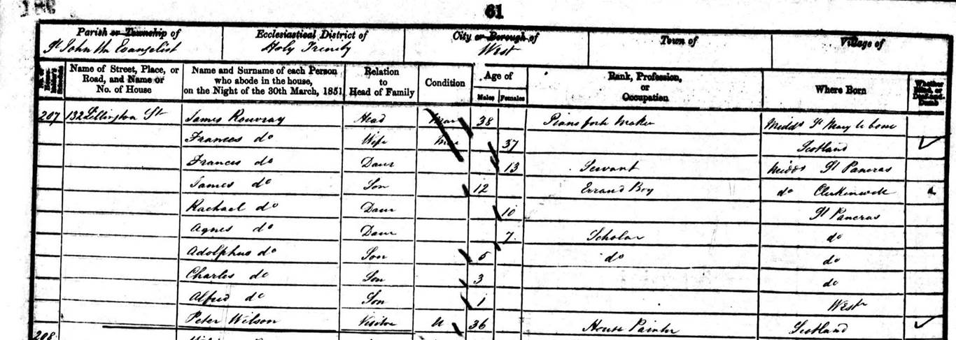 Census 1851
