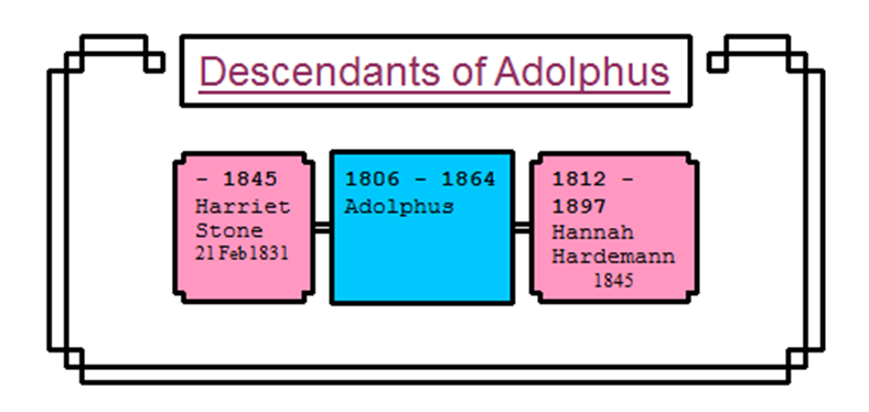 Adolphus Descendants