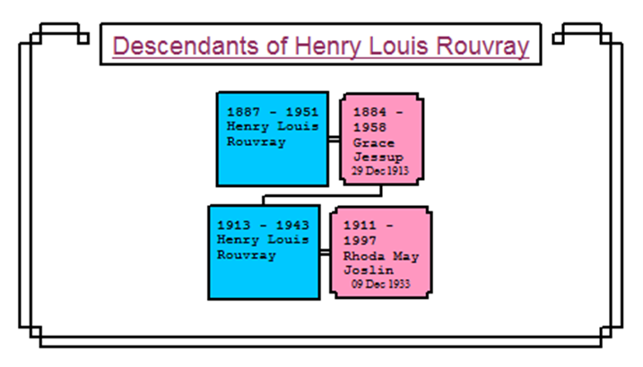 Henry Louis Descendants